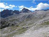 Ehrwald - Zugspitze